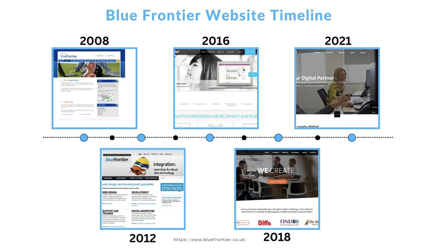 blog ode to the original staff Freebook Global Technologies timeline