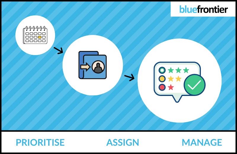 New Workflows with Joomla 4