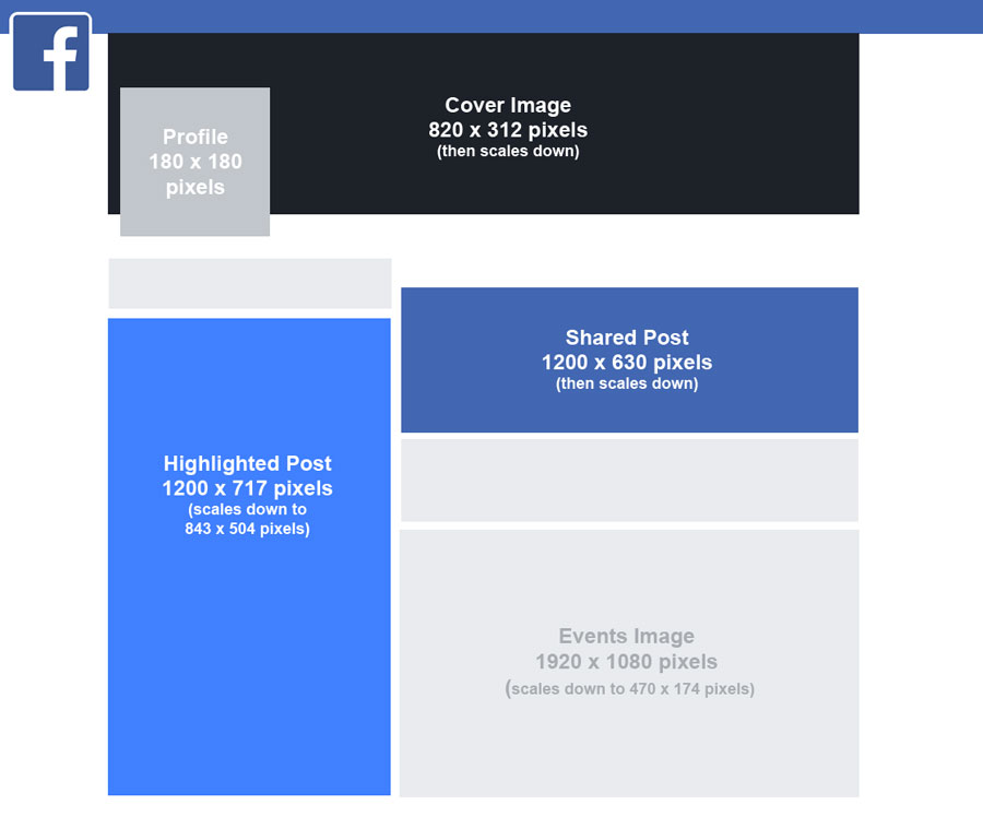 facebook sizes