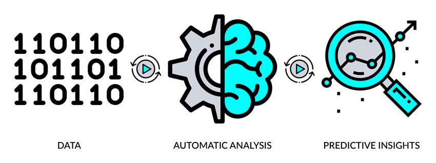 Predictive Analytics Artificial Intelligence