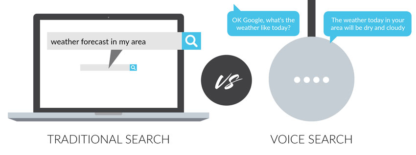 Traditional Search Vs Voice Search