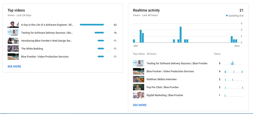 Reviewing YouTube Stats