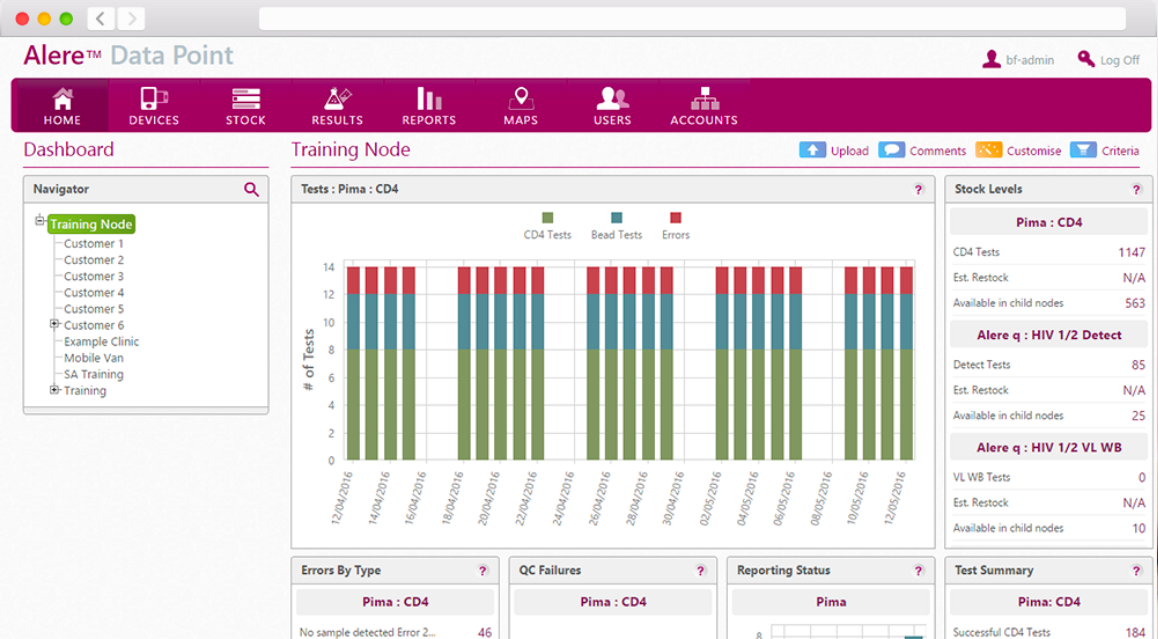 Portal Development for Alere