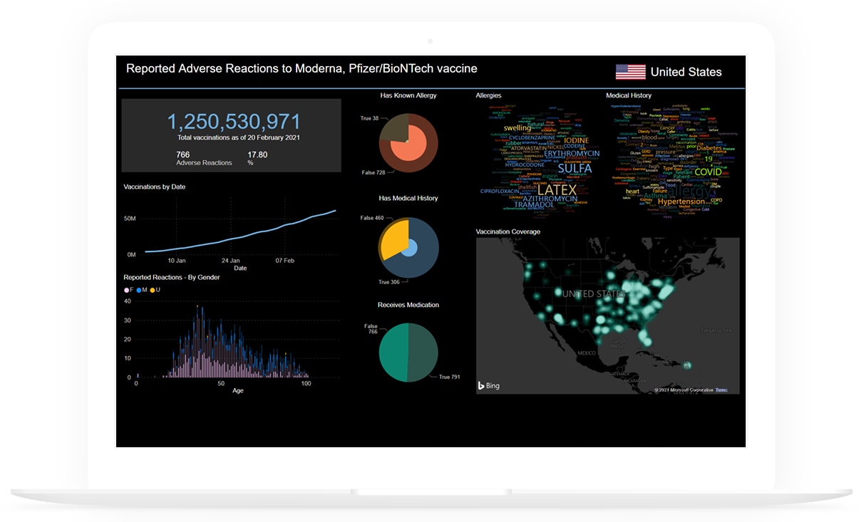 Covid19 vaccine database dashboard using Microsoft Power BI