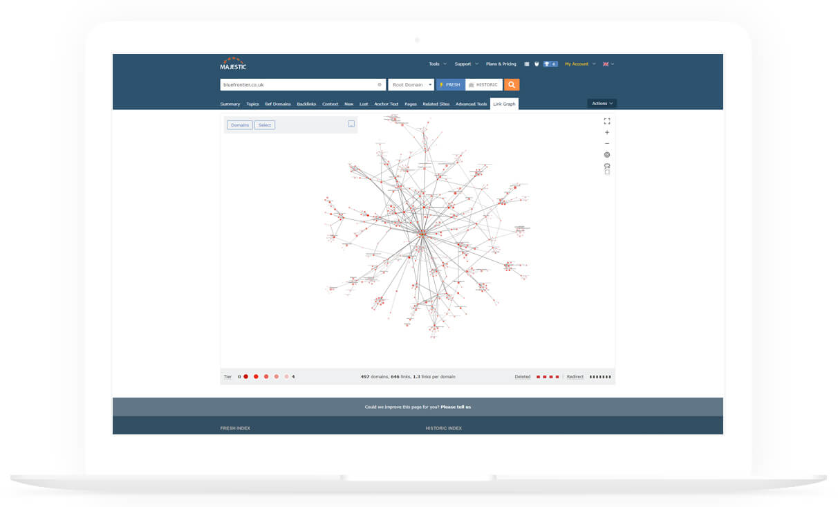 Statistics showing backlink benefits on an eCommerce website